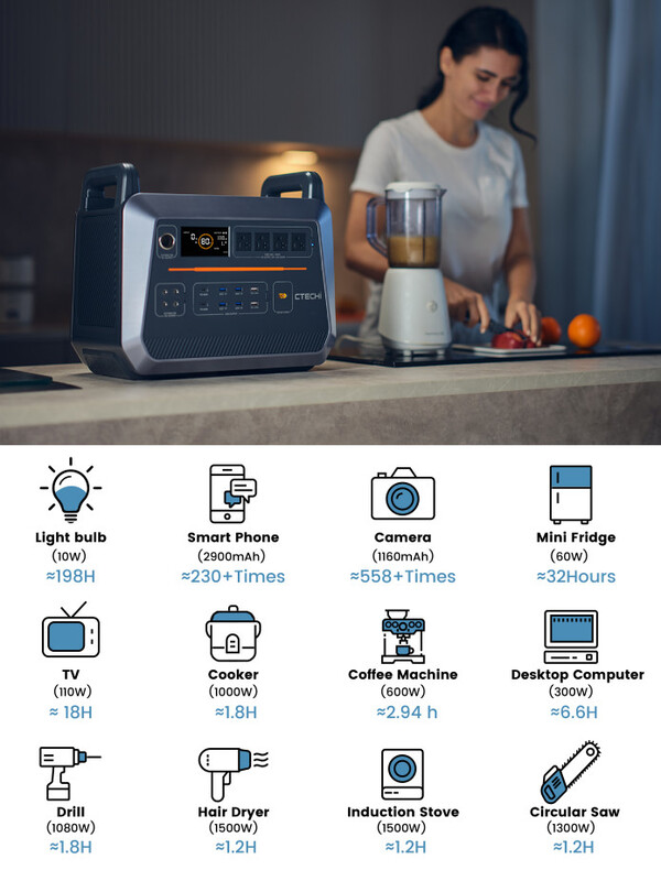 Generator Wattage Guide